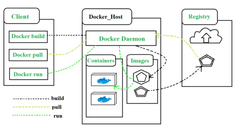 Best Docker Hosting Providers Developers Choice