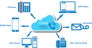 what is cloud PBX