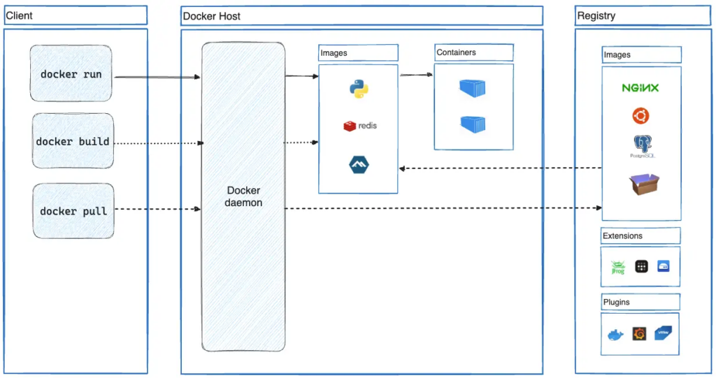 What is Docker Hosting?