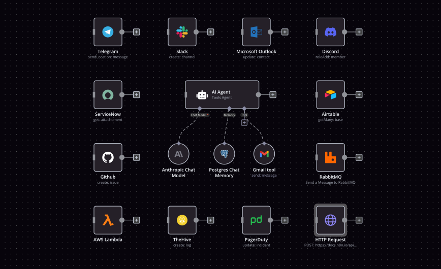 Best-n8n-Alternatives-tools