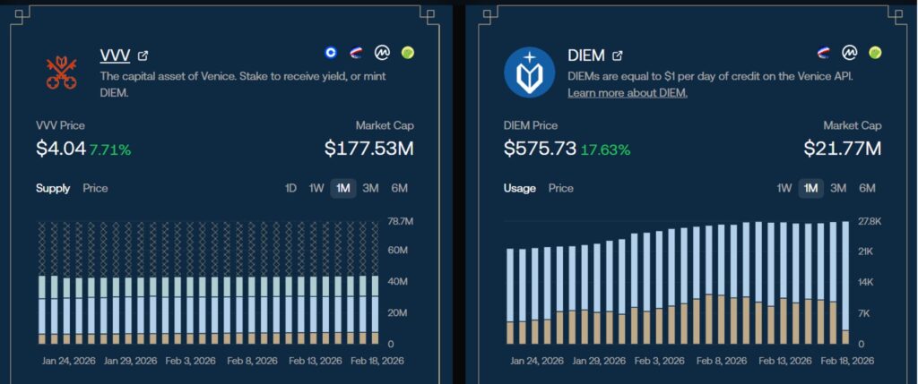 Graph Showing yearly Pro plan is cheaper than the monthly plan 