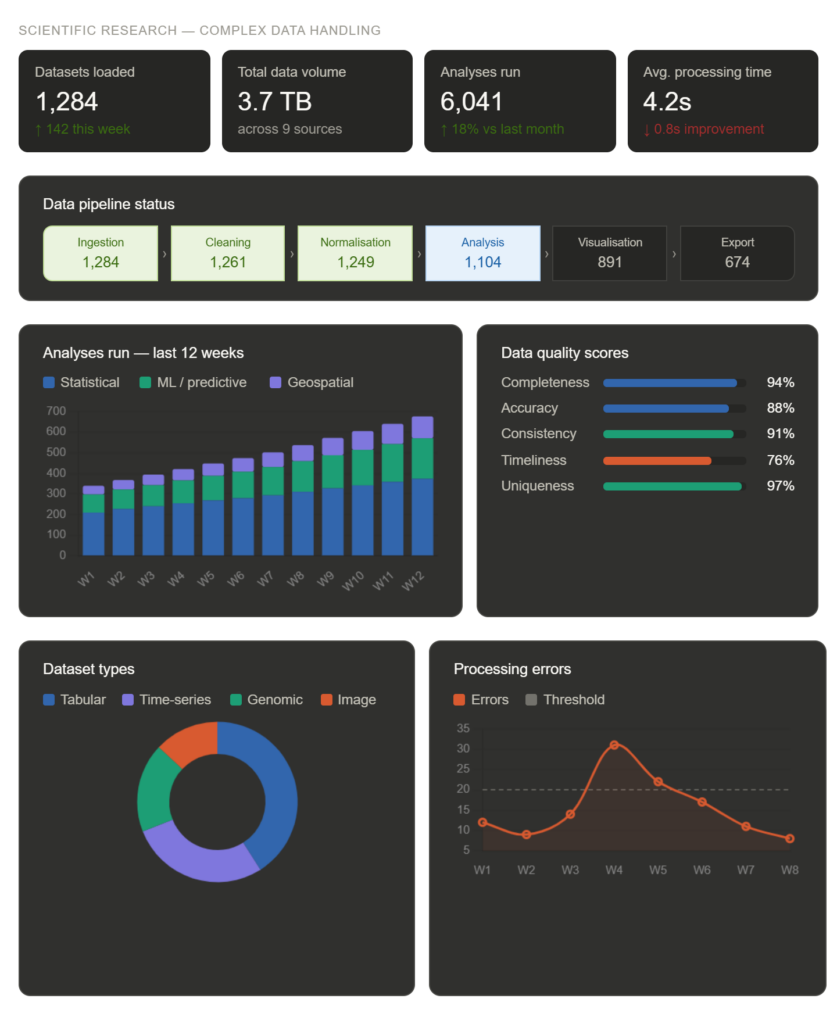 juliusScientific Research: Handling Complex Data