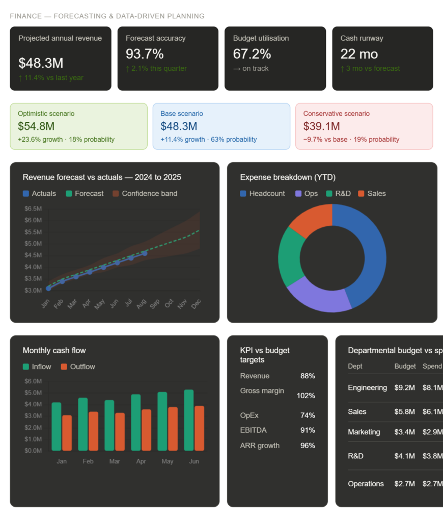 Julius ai Finance: Forecasting & Data-Driven Planning