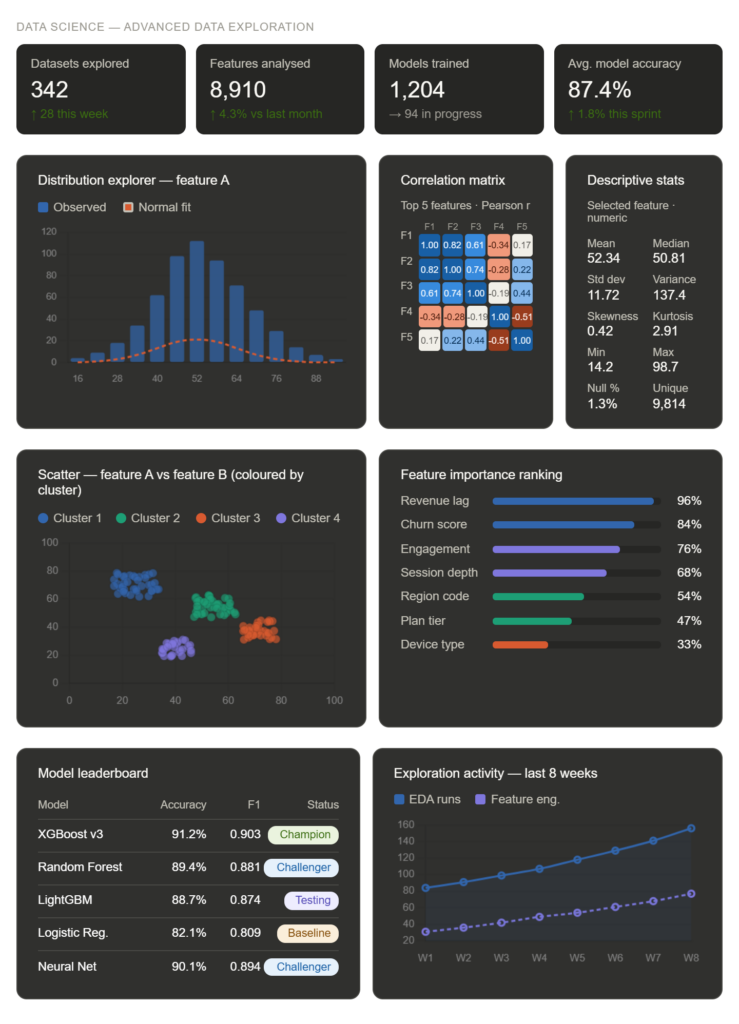 julius ai review on his feature Data Science: Advanced Data Exploration