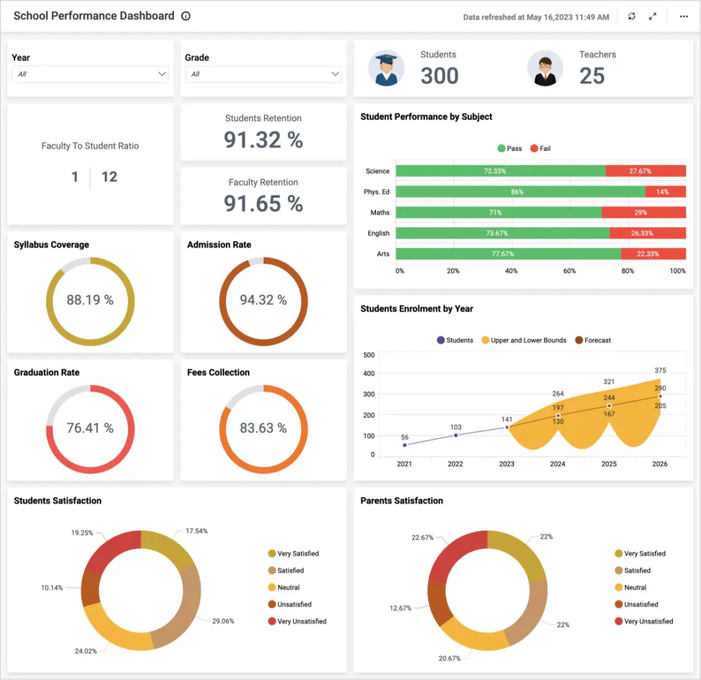 Education: Simplifying Learning & Data Interpretations. 