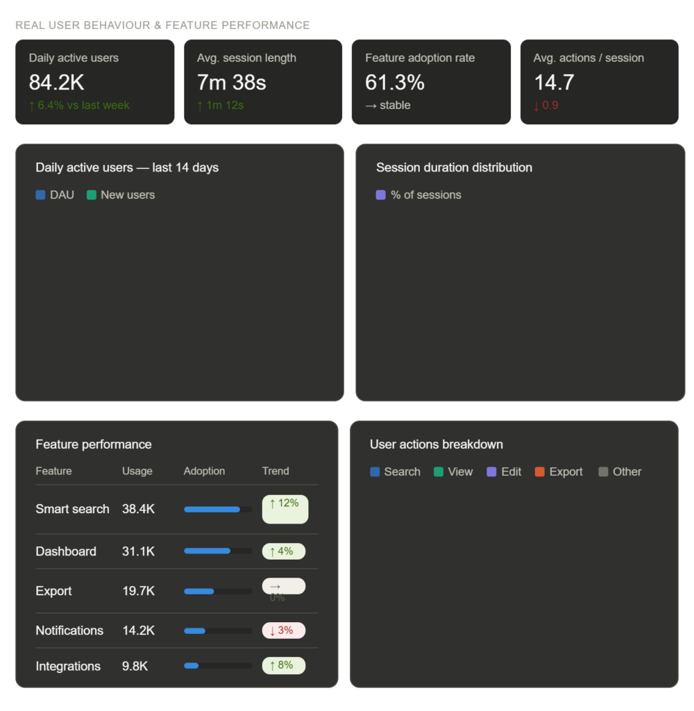 Julius AI  Product: Real User Behaviour & Feature Performance 
