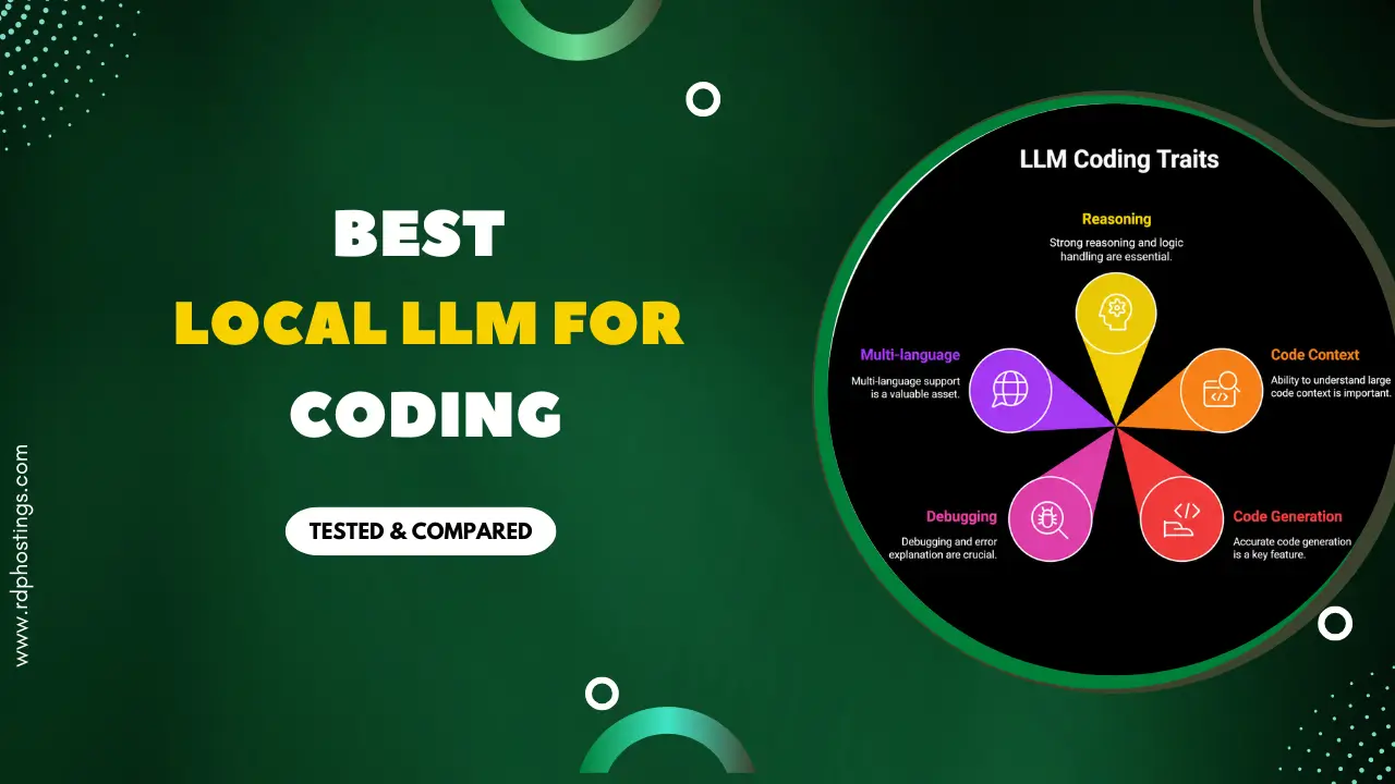 Best-Local-LLM-for-Coding