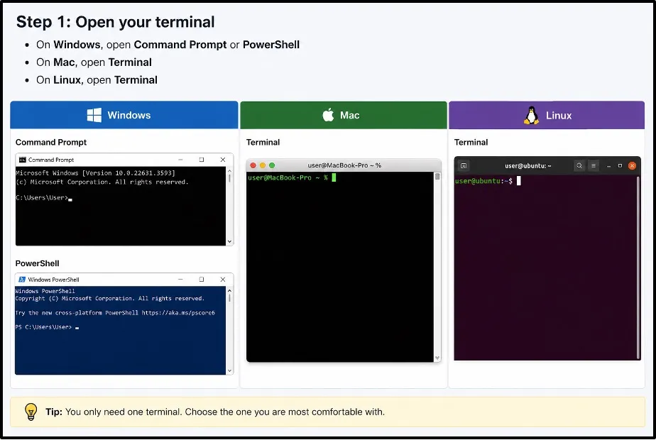 nstall-n8n-Using-Docker-Run-Command
