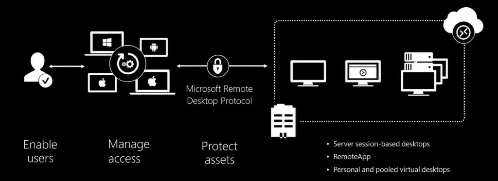 free-remote-desktop