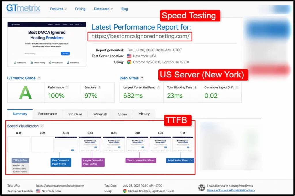 Kamatera-Review-Speed-Test-Analysis-for-Kamatera