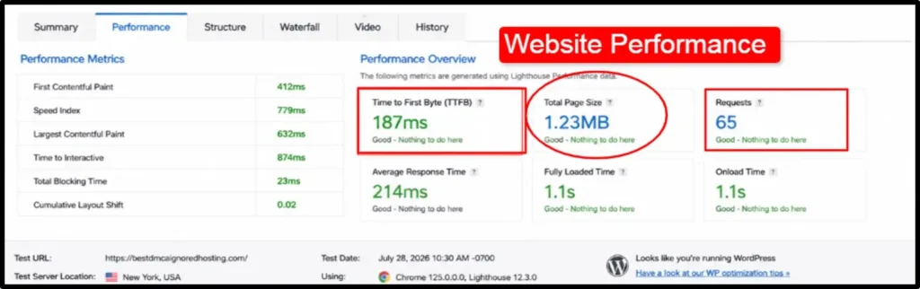 Speed-Test-Analysis-for-Kamatera