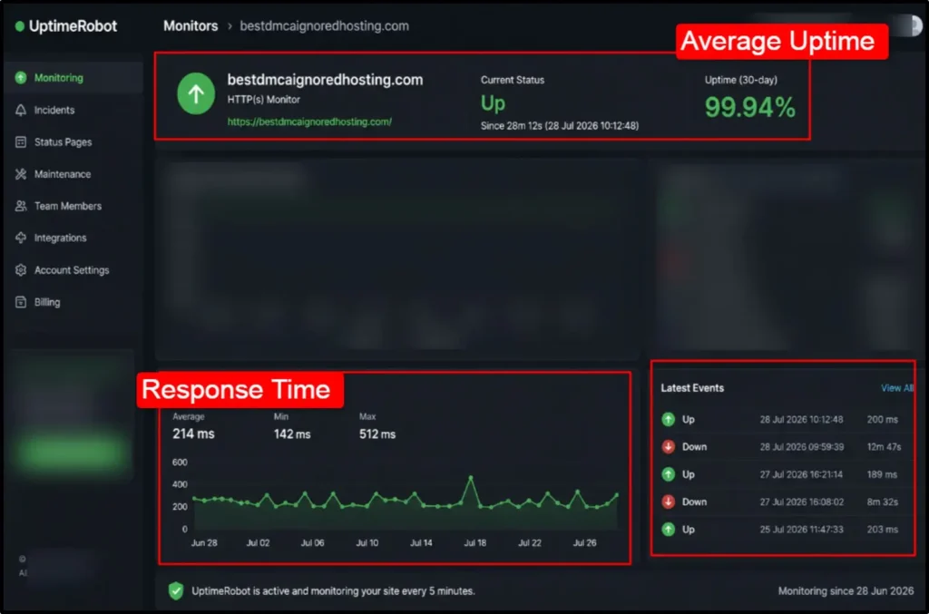 Uptime-Test-results-30-days